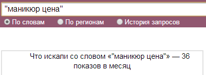 Частотность ключевого слова