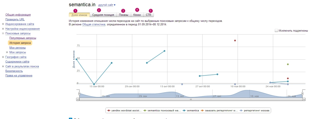 yandex-webmaster-zapros