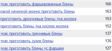 как писать seo статьи список ключевых фраз