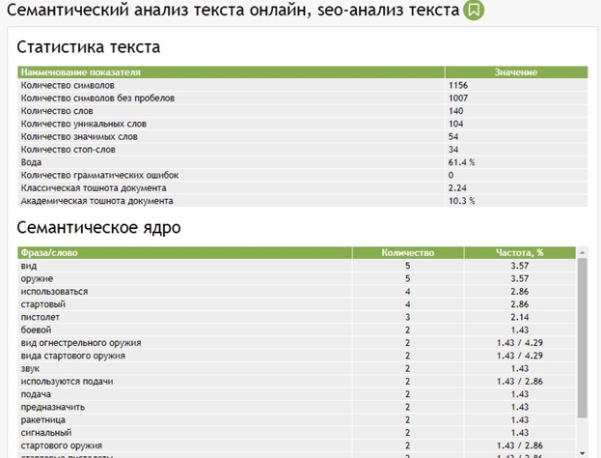 Наполнение контента сайта что это. Смотреть фото Наполнение контента сайта что это. Смотреть картинку Наполнение контента сайта что это. Картинка про Наполнение контента сайта что это. Фото Наполнение контента сайта что это