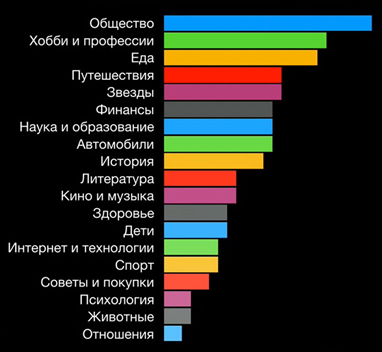 Можно ли писать статьи в дзен с телефона