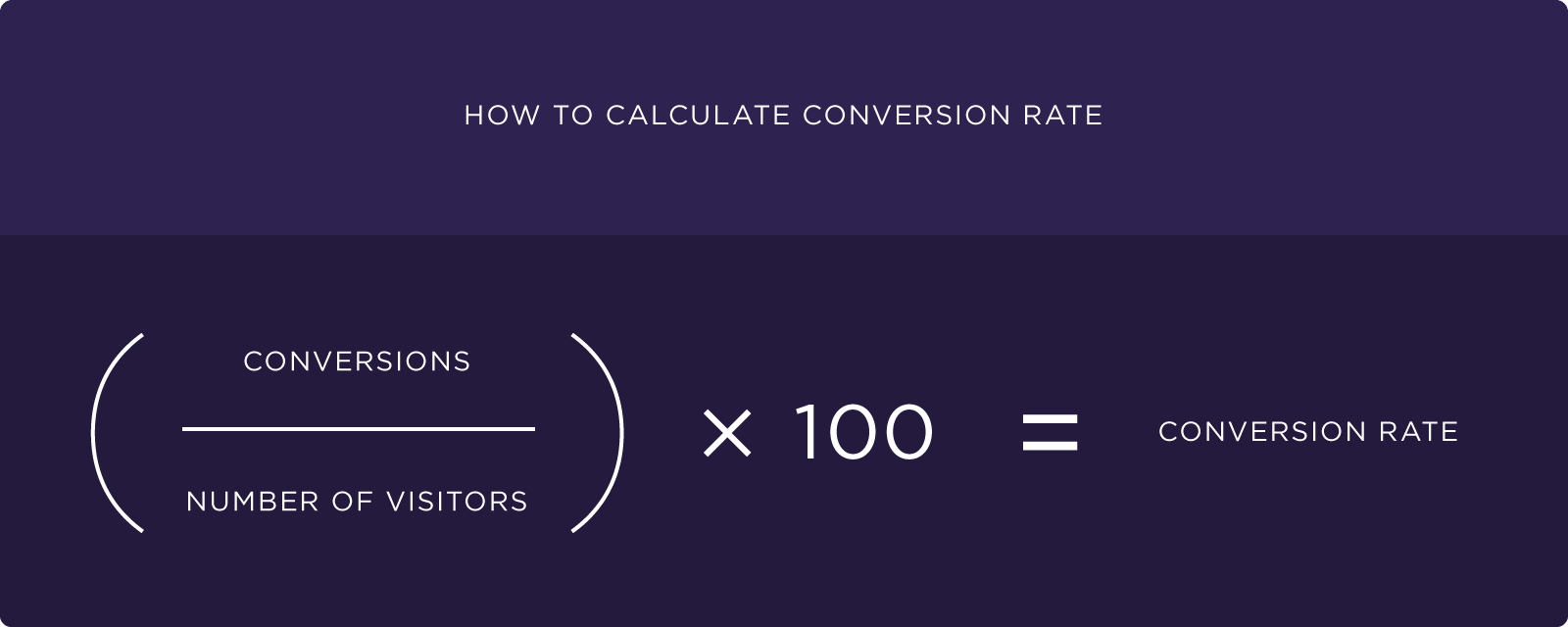 Cr conversion rate это. Conversion rate. contact rate формула расчета. как рассчитать конверсию в процентах. формула для расчета рекламы.
