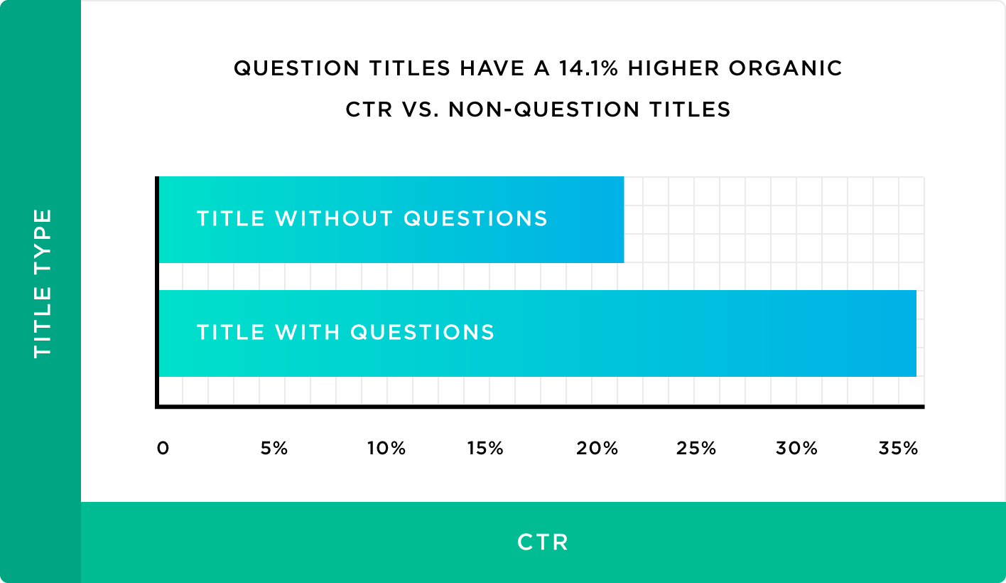 Как рассчитать ctr. Расчет CTR. Кликабельность сайта. CTR картинка.