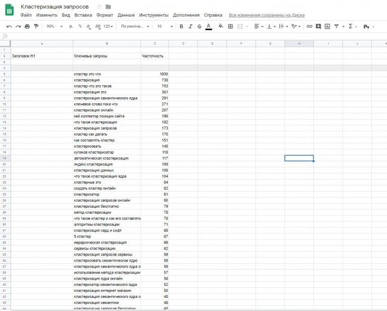 Кластеризация запросов в excel