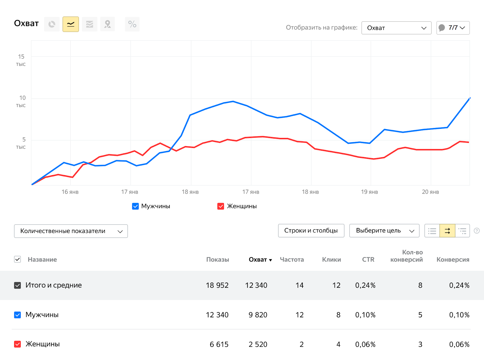 Как настроить Метрику Яндекса для анализа медийной рекламы