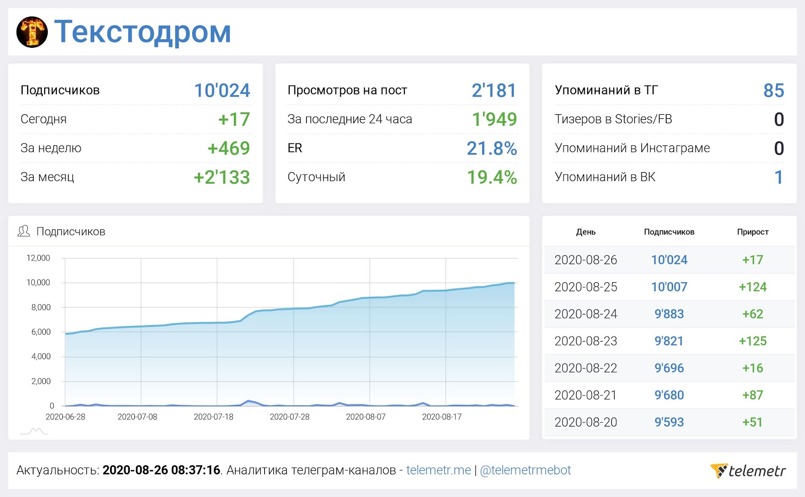 Телеграм монетизация 2024