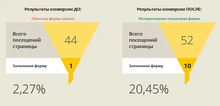 Что такое интерактивный контент. Смотреть фото Что такое интерактивный контент. Смотреть картинку Что такое интерактивный контент. Картинка про Что такое интерактивный контент. Фото Что такое интерактивный контент