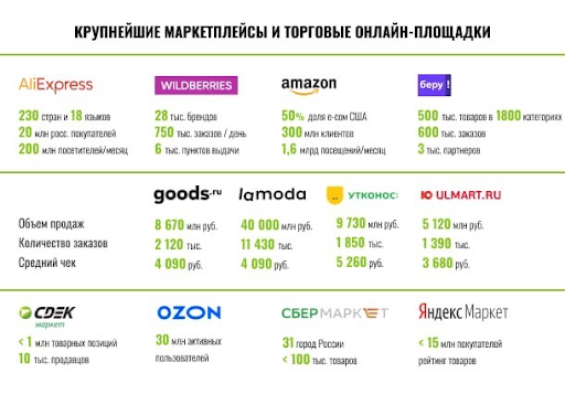 Крупнейшие маркетплейсы россии 2021 рейтинг франшиза кфс сколько стоит открыть