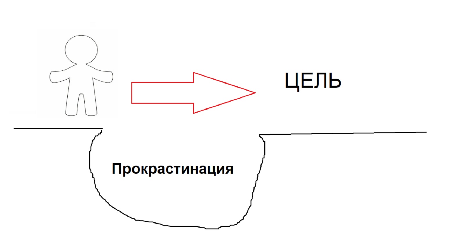 Карта прокрастинации картинка