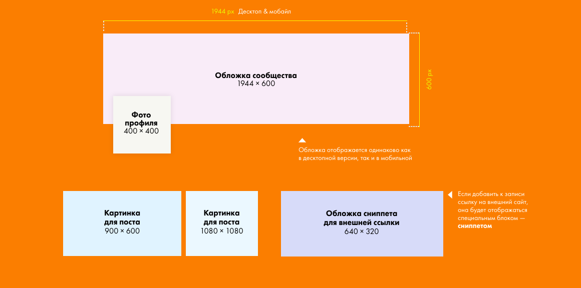 Размеры картинок для вк для постов