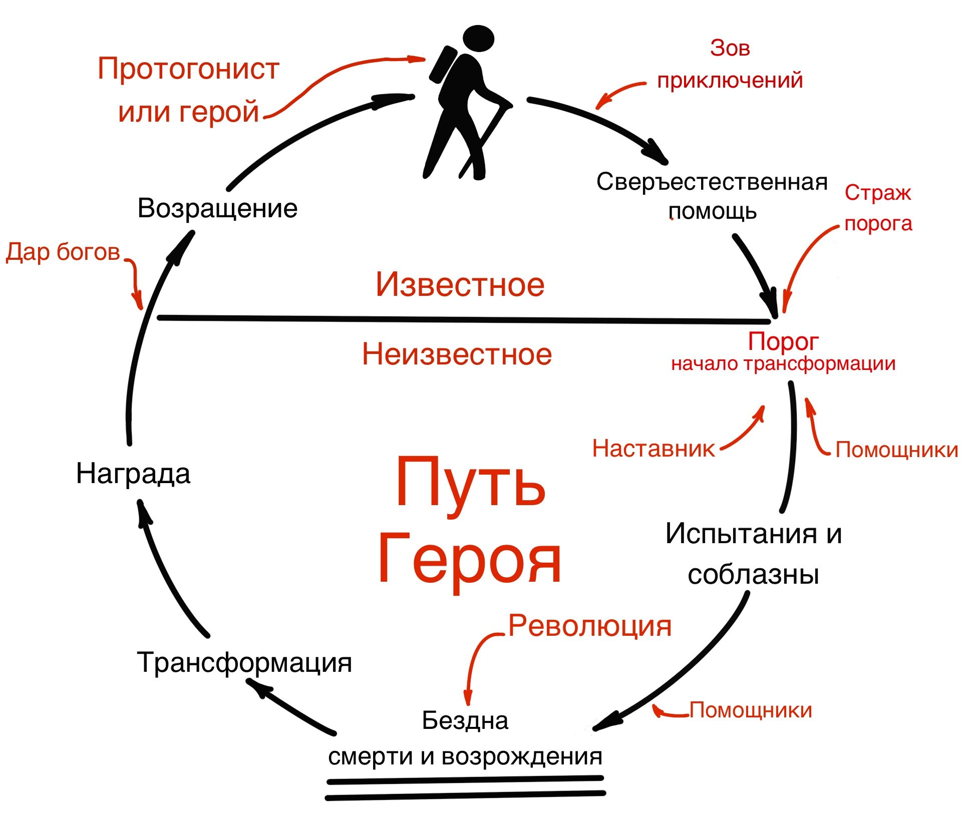 Метод корнелла шаблон для ворда