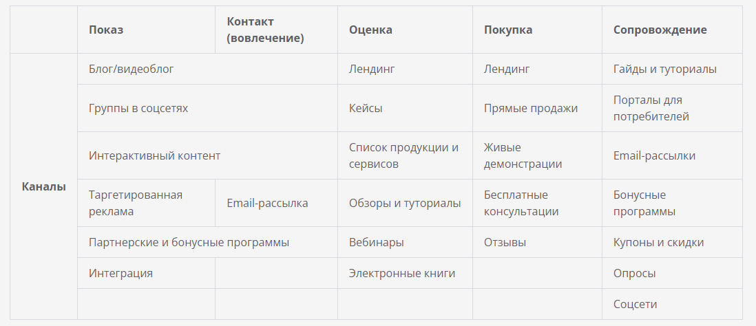 Маркетинговая карта образец