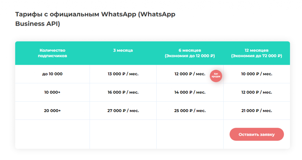 Рассылка в Телеграм: как разослать сообщения с помощью чат-бота или сервисов