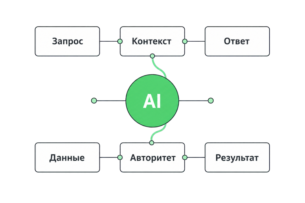 ai-optimization